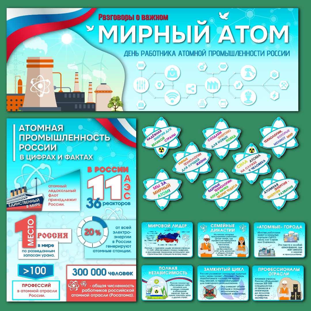Оформление "Мирный атом. День работника атомной промышленности". Разговоры о важном 22 сентября.