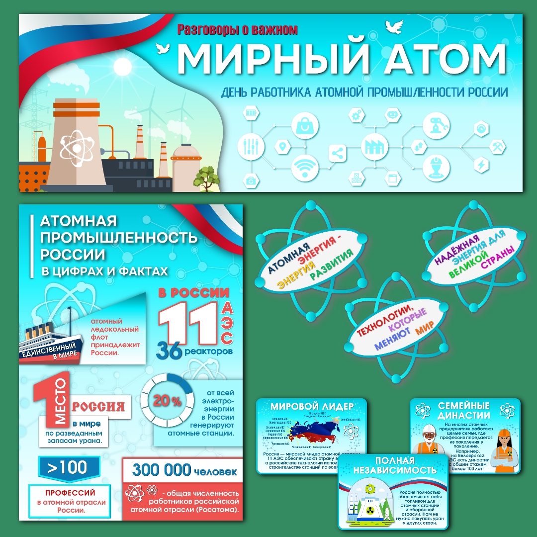 Оформление "Мирный атом. День работника атомной промышленности". Разговоры о важном 22 сентября.