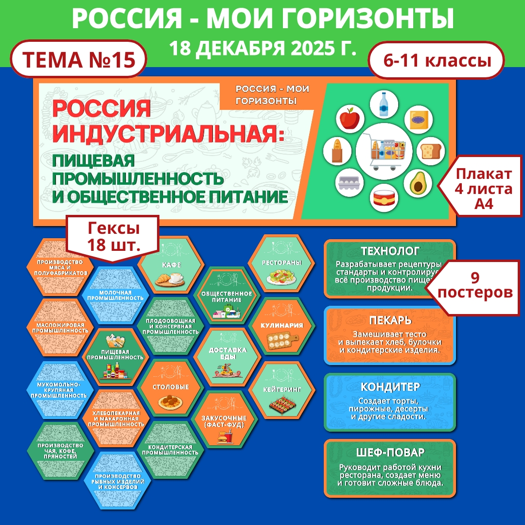 Оформление "Россия индустриальная: пищевая промышленность и общественное питание". Россия - мои горизонты, 18 декабря.