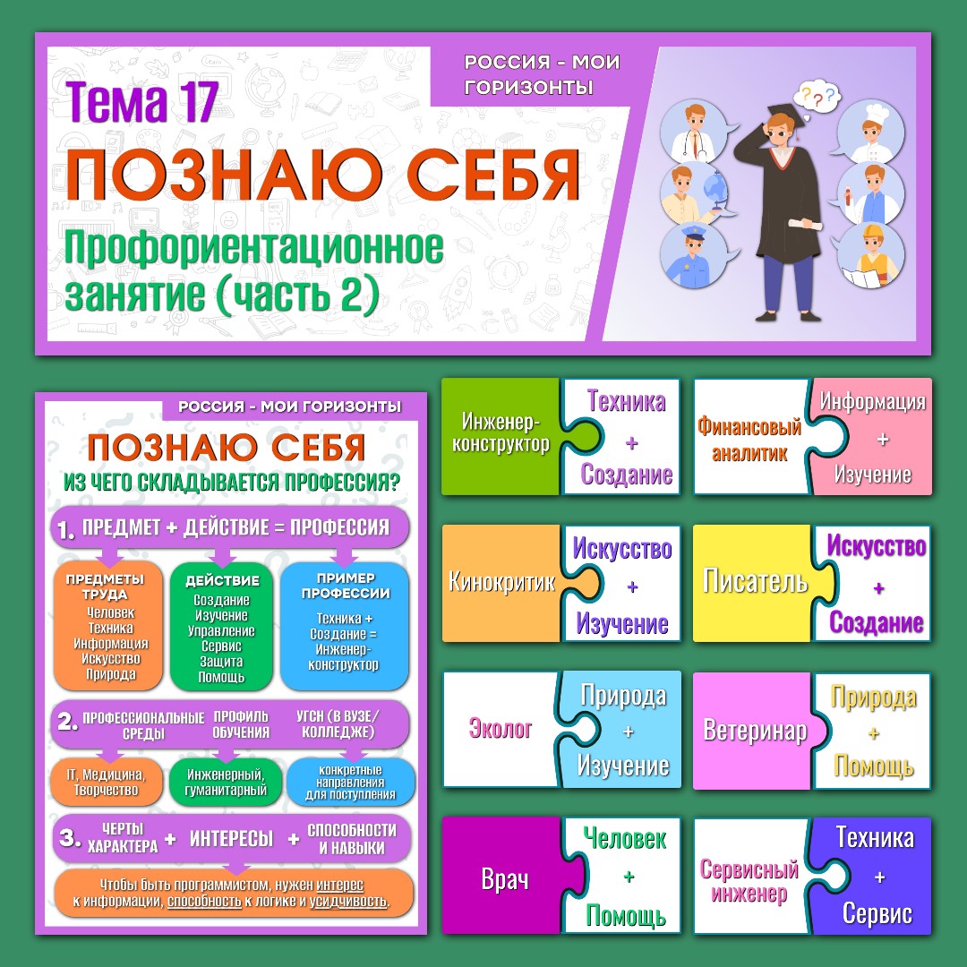 Оформление "Тема 17. Профориентационное занятие "Познаю себя" (часть 2)". Россия - мои горизонты, 15 января.