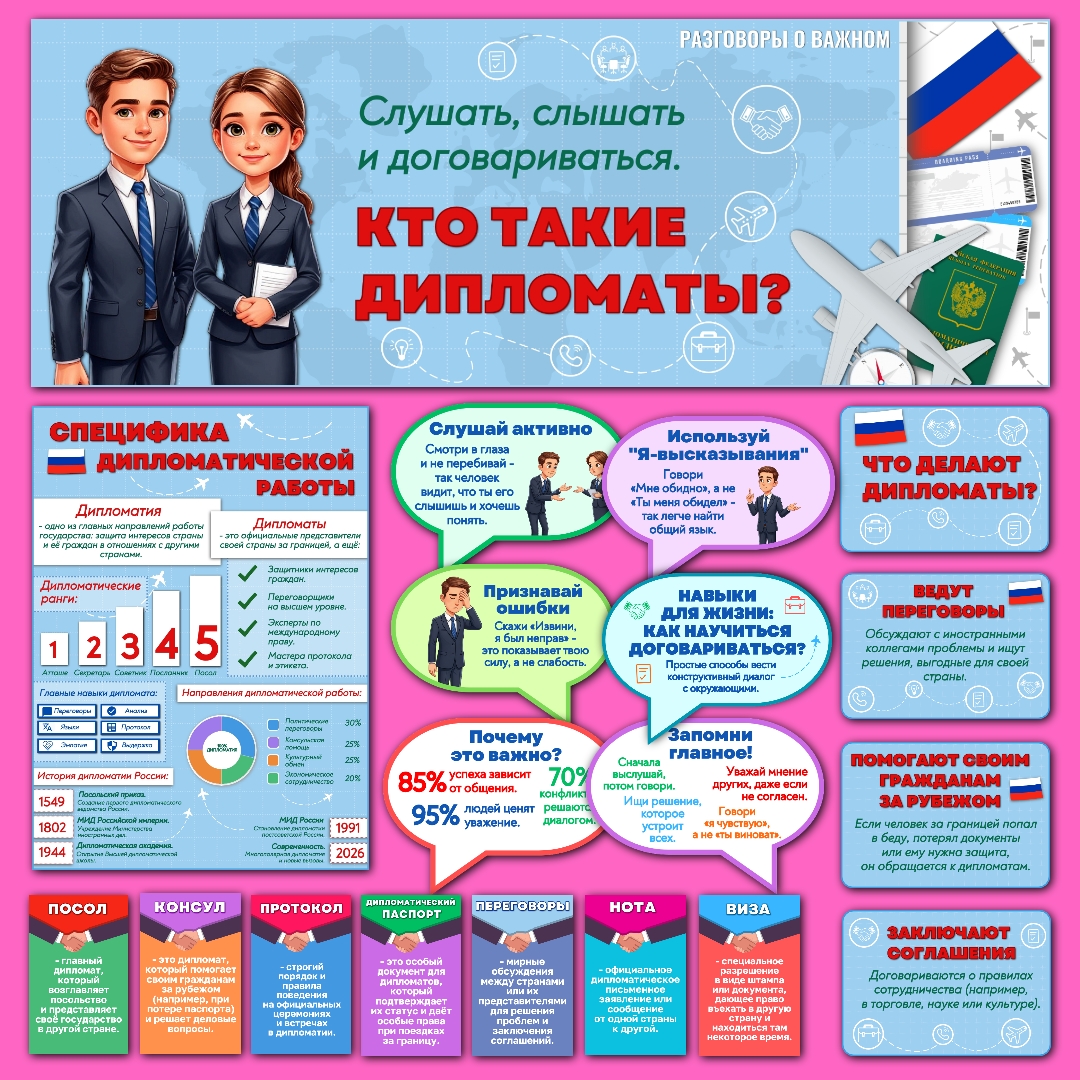 Оформление "Слушать, слышать и договариваться. Кто такие дипломаты?". Разговоры о важном, 9 февраля.