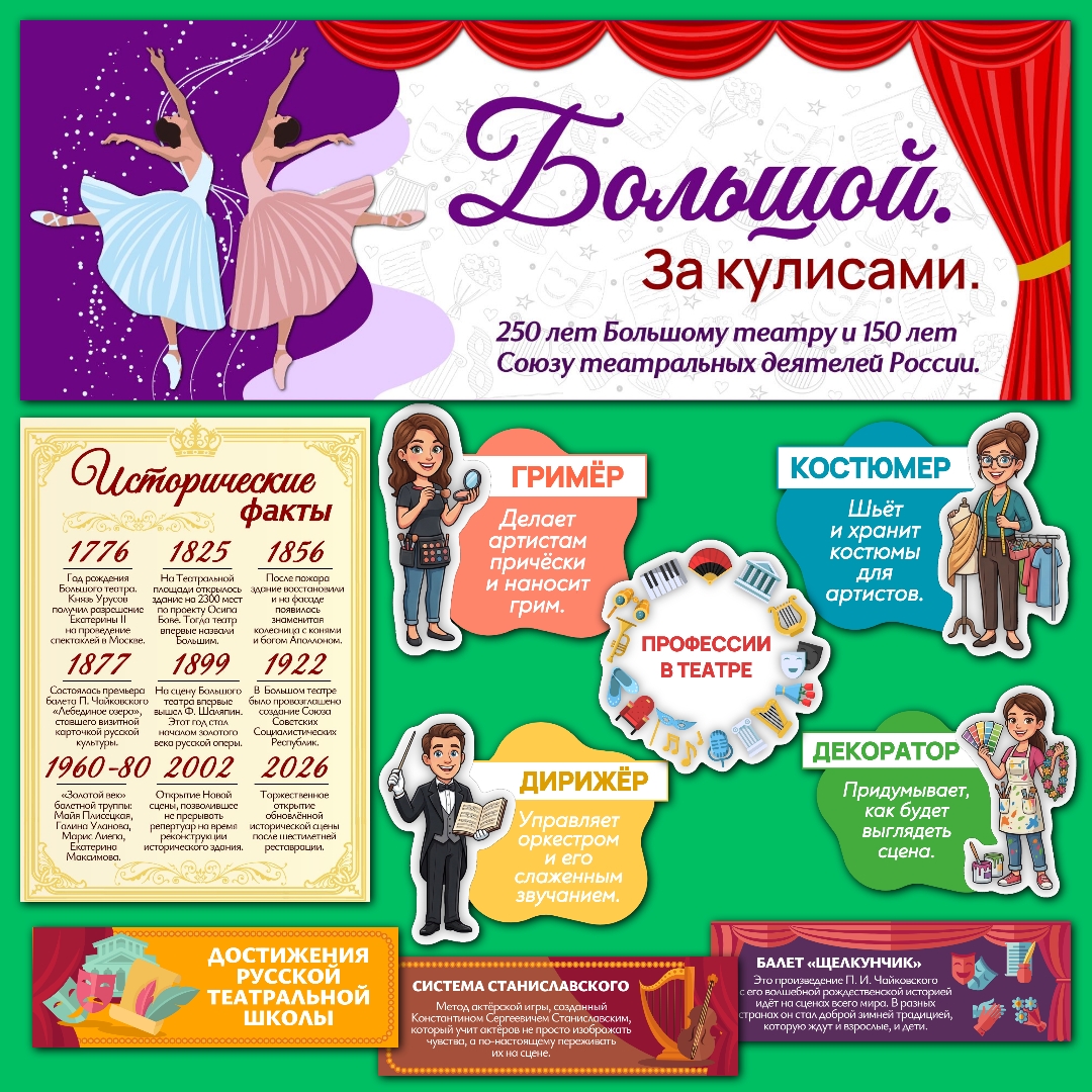 Оформление класса «Большой. За кулисами. 250 лет Большому театру и 150 лет Союзу театральных деятелей России» — Разговоры о важном, 23 марта