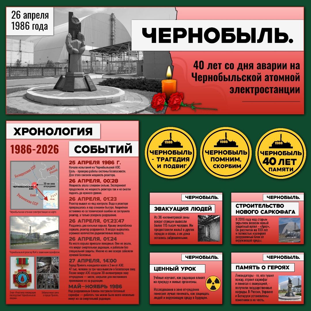 Оформление «Чернобыль. 40 лет со дня аварии на Чернобыльской АЭС», 26 апреля.