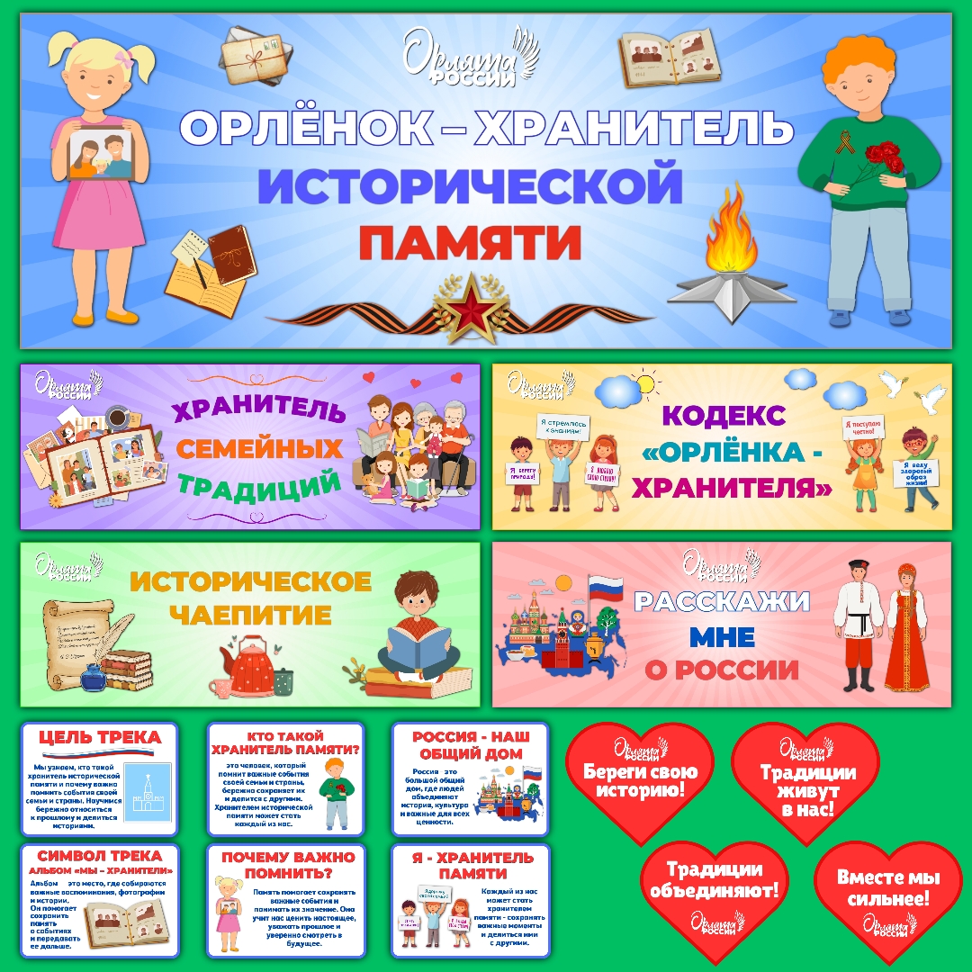 Оформление класса «Орлёнок – Хранитель исторической памяти» | Орлята России (8.04–06.05)