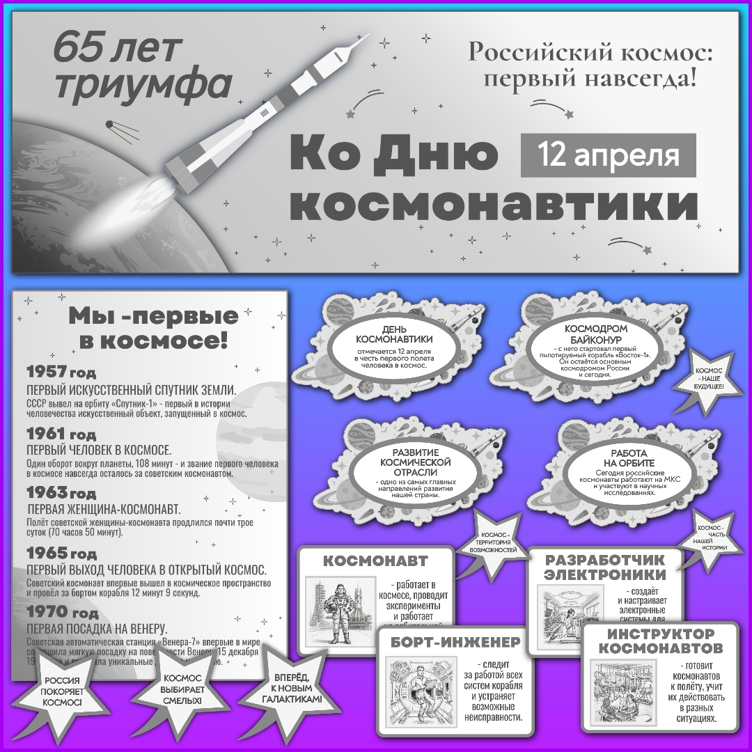 Оформление класса «65 лет триумфа» ко Дню космонавтики | Разговоры о важном, 6 и 13 апреля, черно-белый вариант
