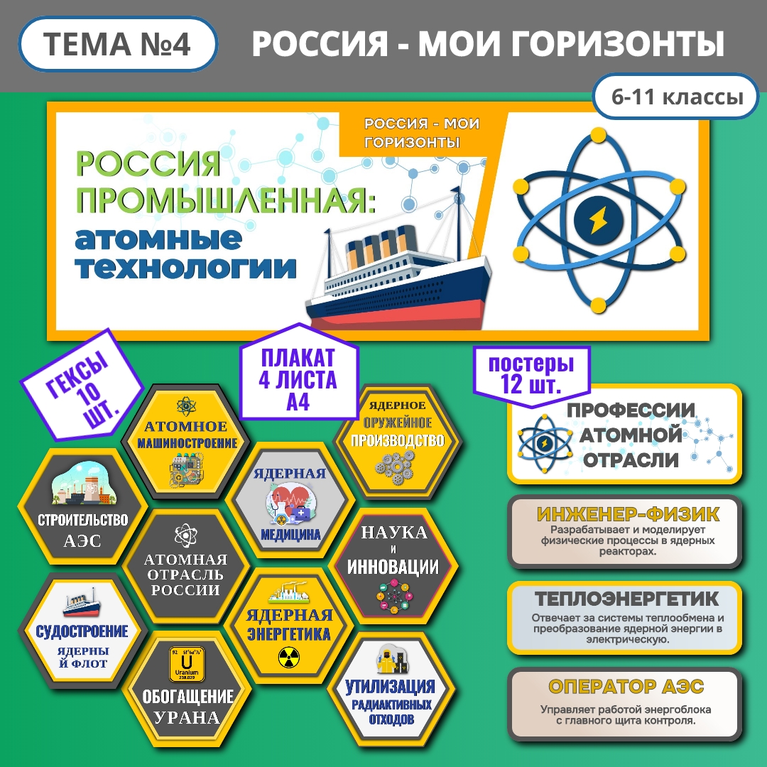 Оформление «Россия промышленная: атомные технологии», Россия — мои горизонты, тема 4, 24 сентября 2026